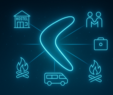 Leuchtende Icons zu Hostel, Arbeit, Reisen und Lagerfeuer rund um ein Boomerang-Symbol.